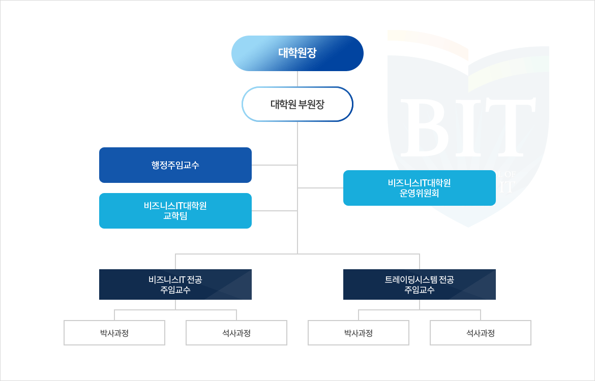 조직도 이미지